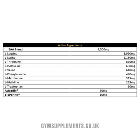 CNP Loaded EAA & PRE BUNDLE