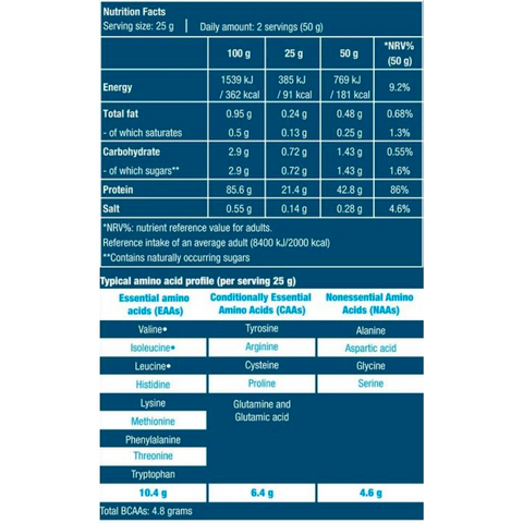 biotech iso whey, biotech iso whey zero, iso whey zero protein, low calorie protein, whey protein isolate, iso whey zero