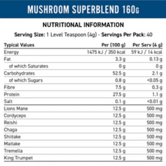 Applied Nutrition Mushroom Blend