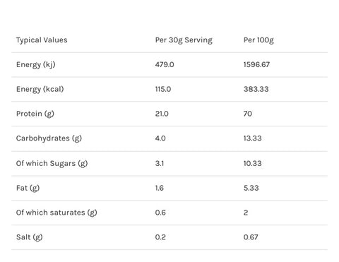 Efectiv Nutrition Whey Protein 2kg Biscuit Spread