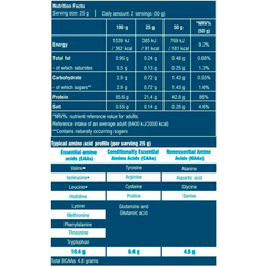 BIOTECH USA Iso Whey Zero 908g