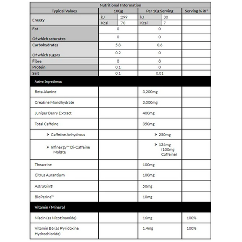 cnp-full-tilt-preworkout-ingredients