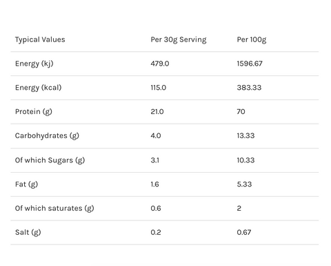 Efectiv Nutrition Whey Protein 2kg Raspberry & White Choc