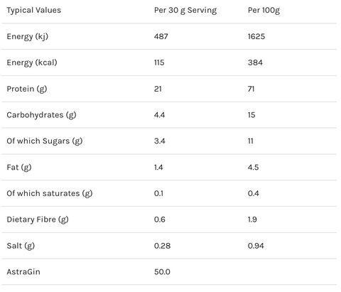 CNP Whey Protein Powder 2kg (66 Servings) Vanilla