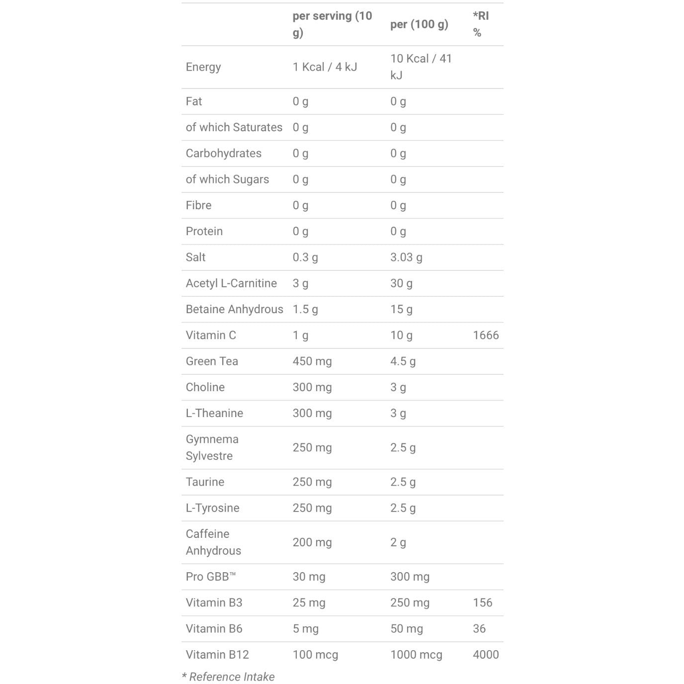 Applied Nutrition Shred X Thermogenic Powder 300g GymSupplements.co.uk